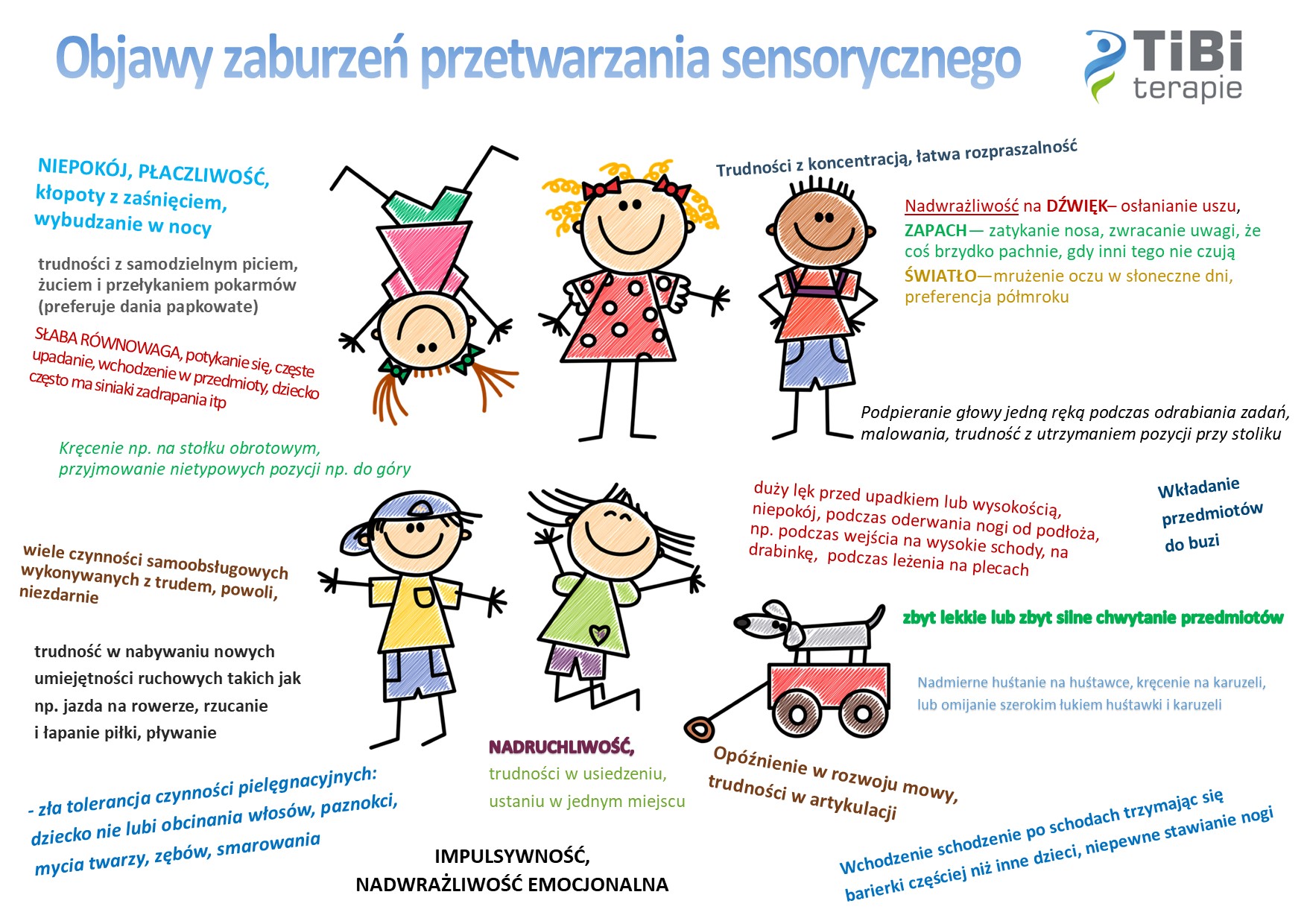 1Objawy zaburzeń przetwarzania sensorycznego